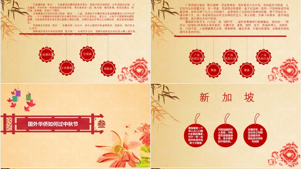 各地过中秋节的习俗PPT模板