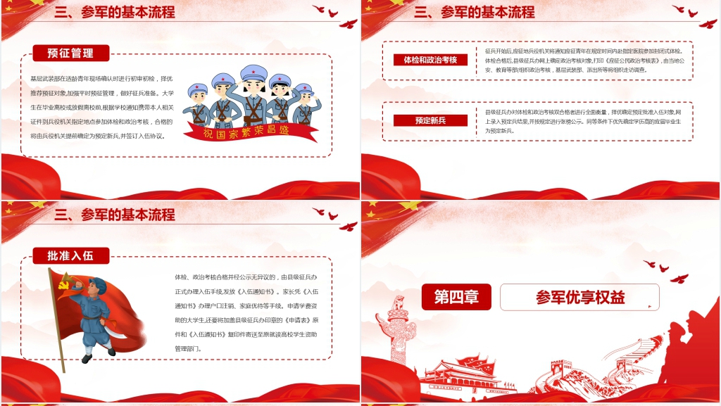 参军尽义务戍边卫国防PPT党课 参军尽义务戍边卫国防PPT党课