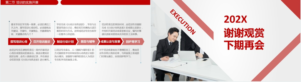 培训新员工体系内容PPT模板 培训新员工体系内容PPT模板