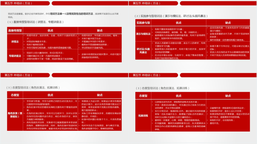 培训新员工体系内容PPT模板 培训新员工体系内容PPT模板