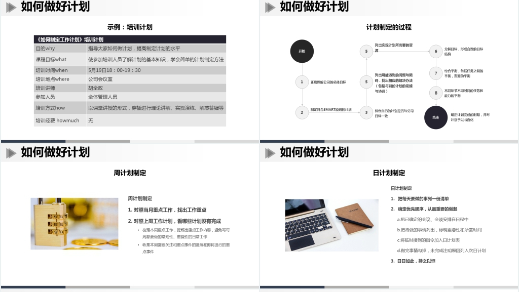 如何制定计划专题培训PPT模板 如何制定计划专题培训PPT模板