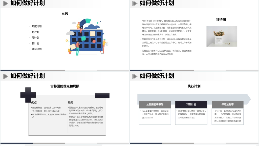 如何制定计划专题培训PPT模板 如何制定计划专题培训PPT模板