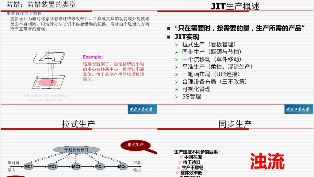 精益生产管理模式培训PPT范文 精益生产管理模式培训PPT范文