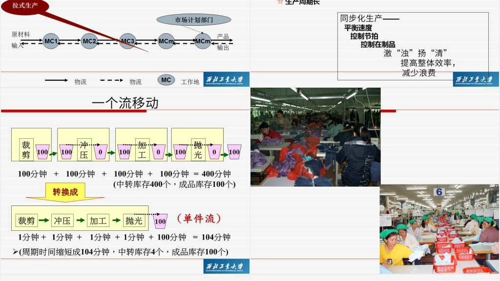 精益生产管理模式培训PPT范文 精益生产管理模式培训PPT范文