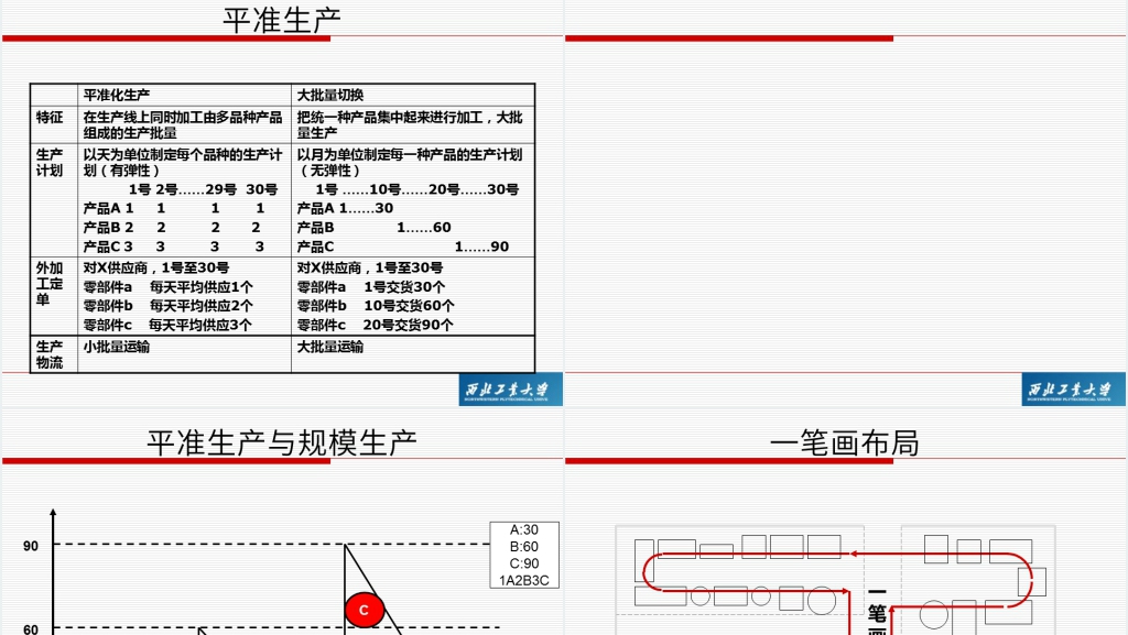 精益生产管理模式培训PPT范文 精益生产管理模式培训PPT范文