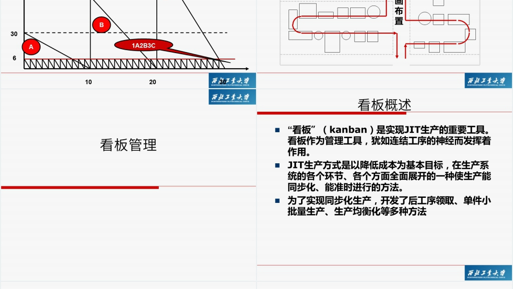 精益生产管理模式培训PPT范文 精益生产管理模式培训PPT范文
