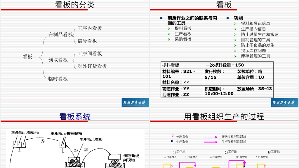 精益生产管理模式培训PPT范文 精益生产管理模式培训PPT范文