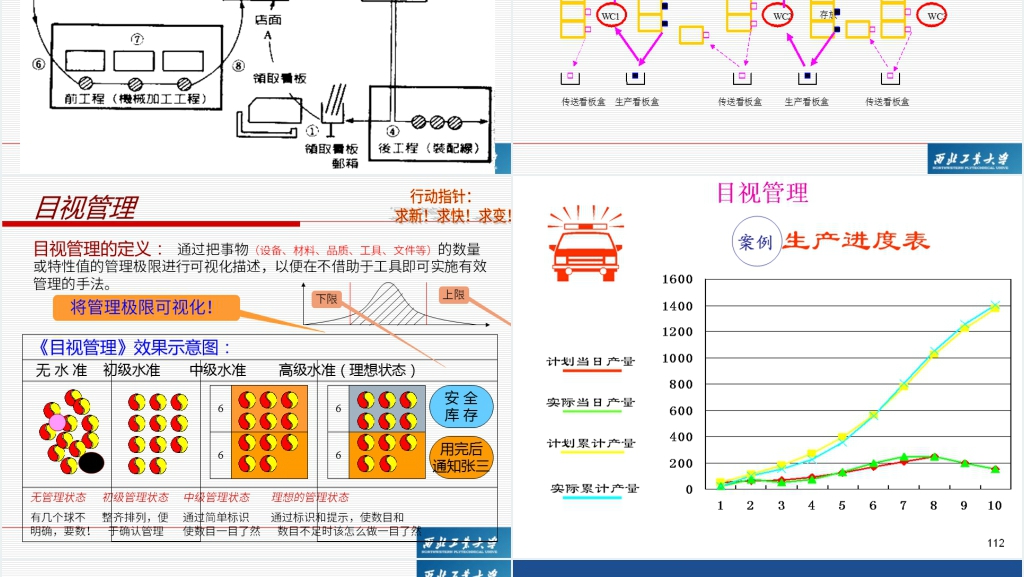 精益生产管理模式培训PPT范文 精益生产管理模式培训PPT范文