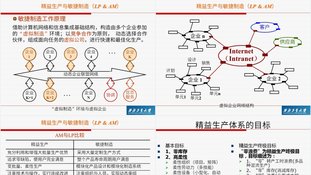 精益生产管理模式培训PPT范文 精益生产管理模式培训PPT范文