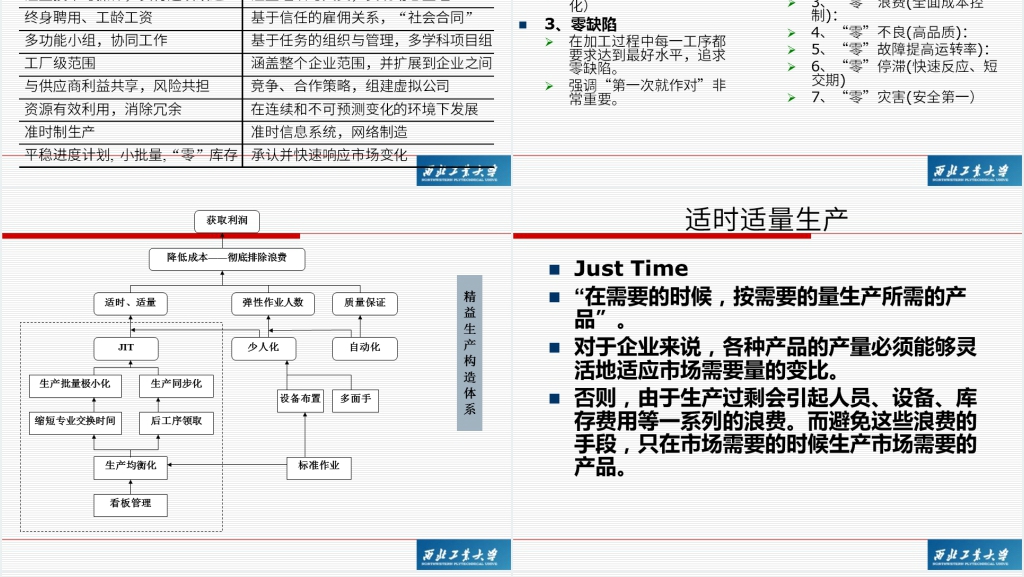 精益生产管理模式培训PPT范文 精益生产管理模式培训PPT范文