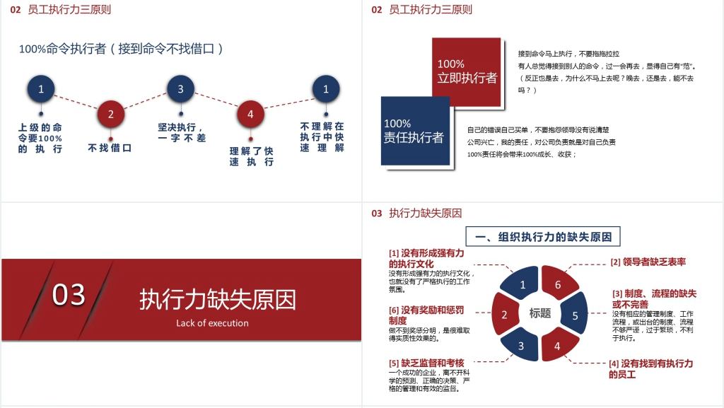 提高工作积极性和执行力PPT案例 提高工作积极性和执行力PPT案例
