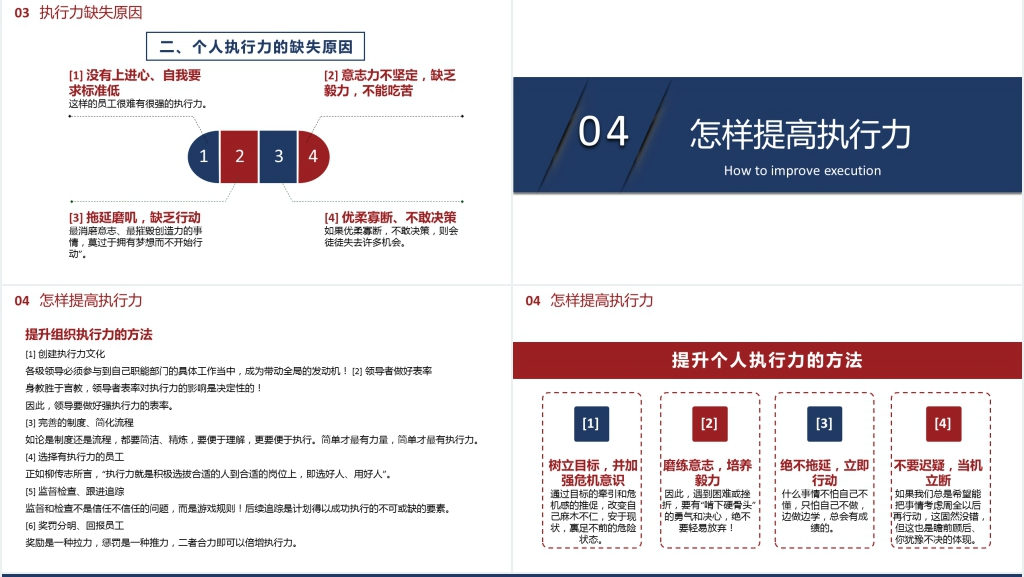提高工作积极性和执行力PPT案例 提高工作积极性和执行力PPT案例