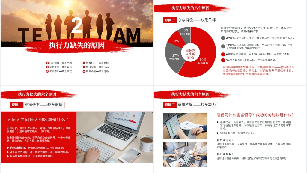 企业管理员工赢在执行力培训PPT课件 企业管理员工赢在执行力培训PPT课件