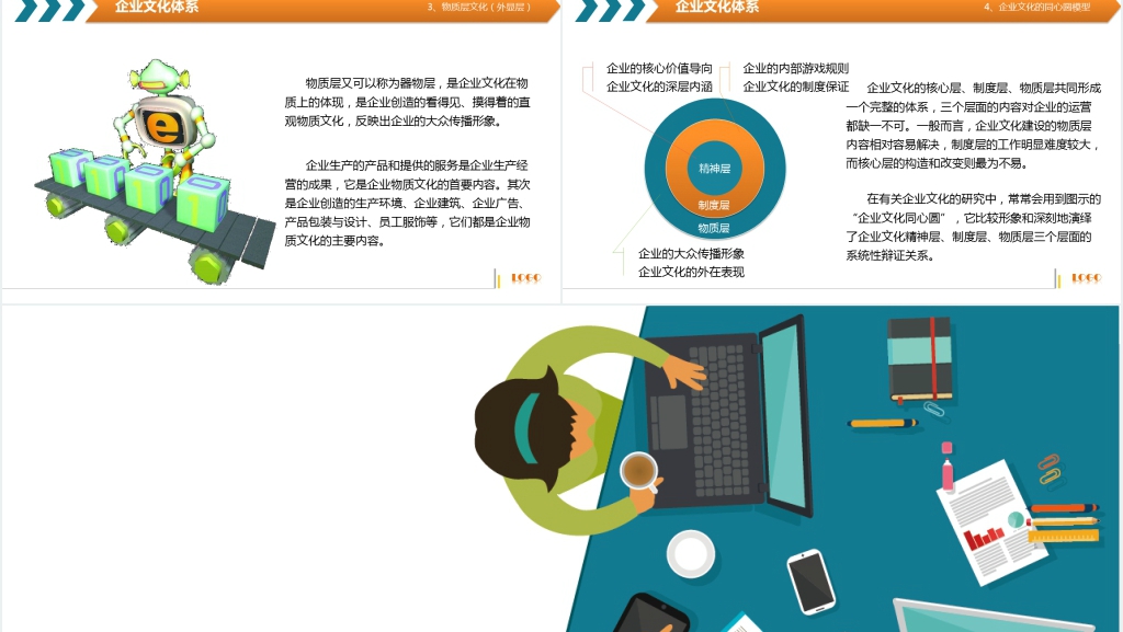 企业文化揭秘培训PPT课件 企业文化揭秘培训PPT课件