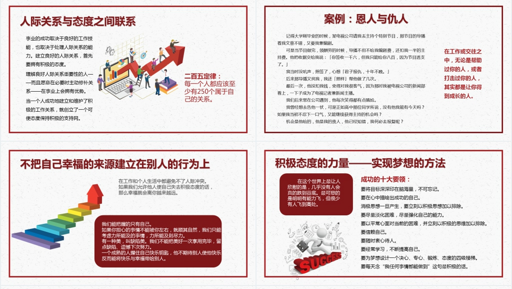 关于态度的企业文化培训PPT 关于态度的企业文化培训PPT