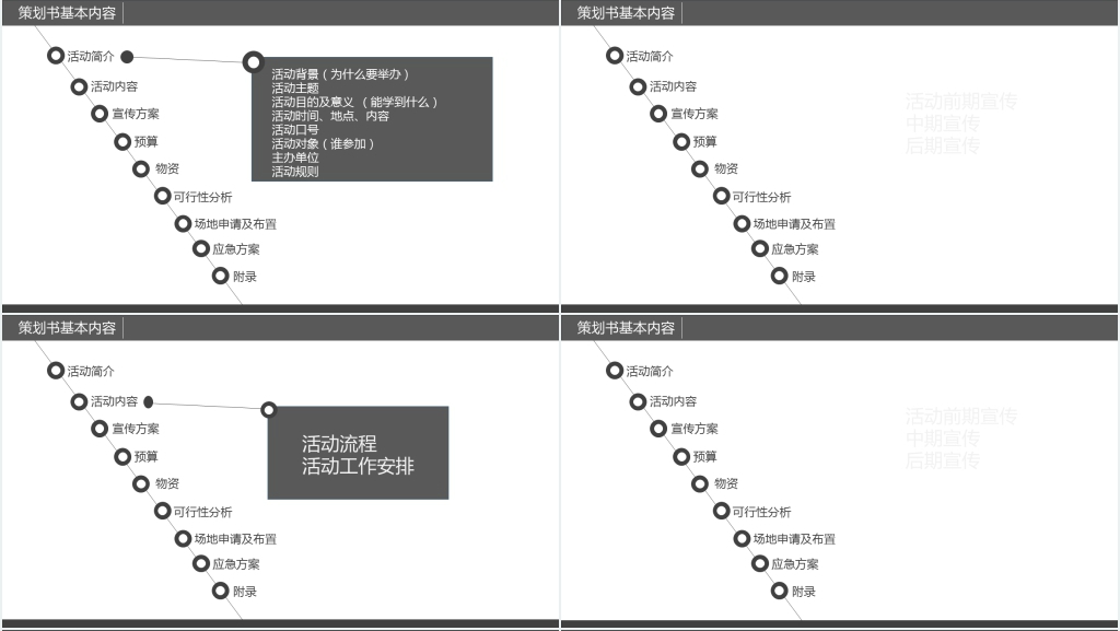策划书写作技巧培训PPT课件 策划书写作技巧培训PPT课件