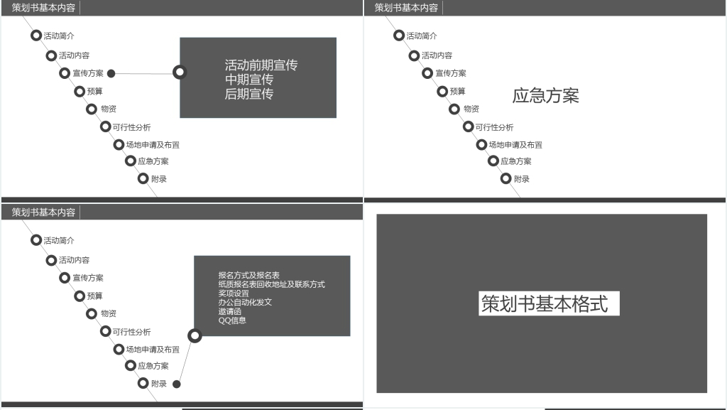 策划书写作技巧培训PPT课件 策划书写作技巧培训PPT课件