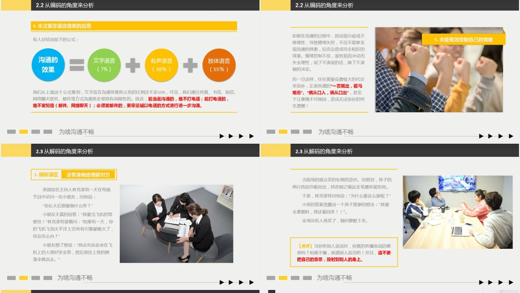 销售技能与沟通技巧PPT课件 销售技能与沟通技巧PPT课件