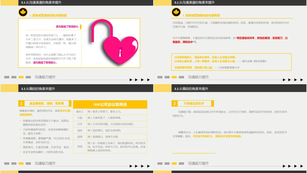 销售技能与沟通技巧PPT课件 销售技能与沟通技巧PPT课件