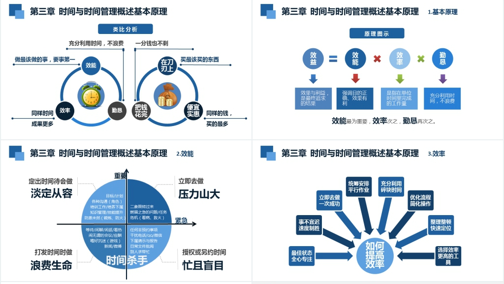 公司领导时间管理培训PPT课件 公司领导时间管理培训PPT课件