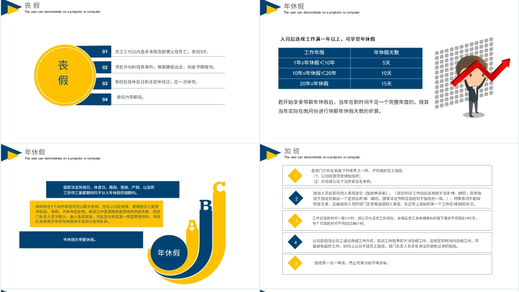 人事部员工入职培训知识内容PPT课件 人事部员工入职培训知识内容PPT课件
