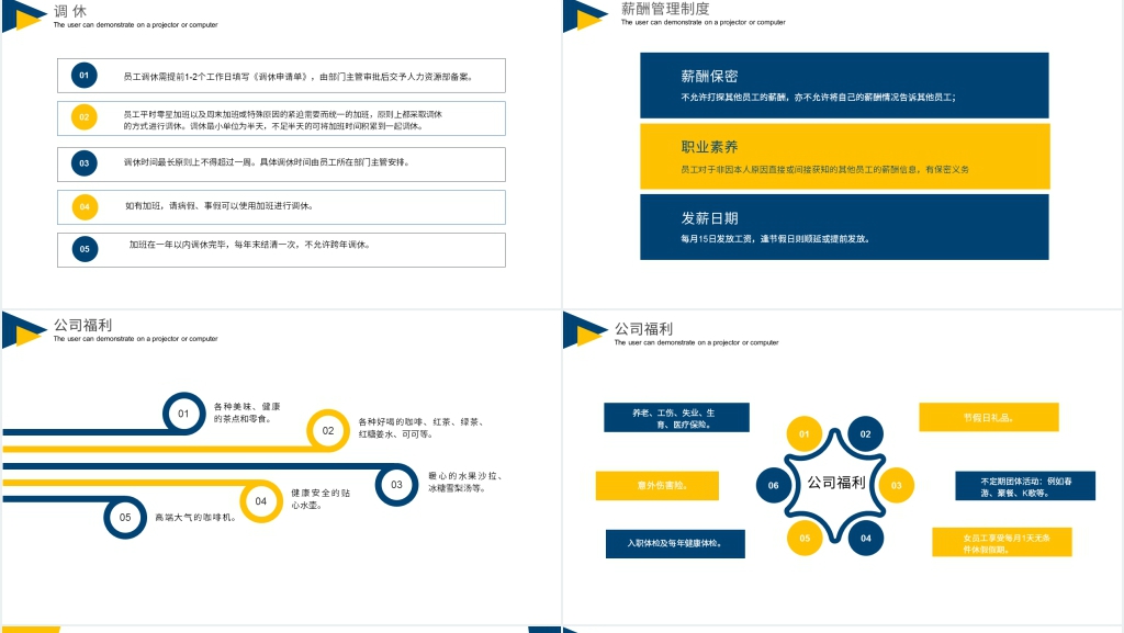 人事部员工入职培训知识内容PPT课件 人事部员工入职培训知识内容PPT课件
