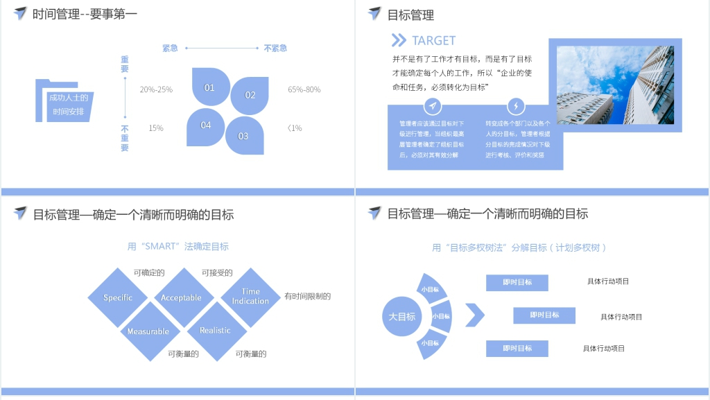 个人自我管理技能培训PPT课件 个人自我管理技能培训PPT课件