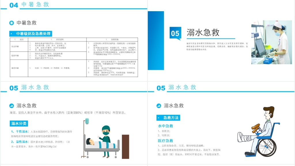 常见急救知识宣传PPT课件 常见急救知识宣传PPT课件