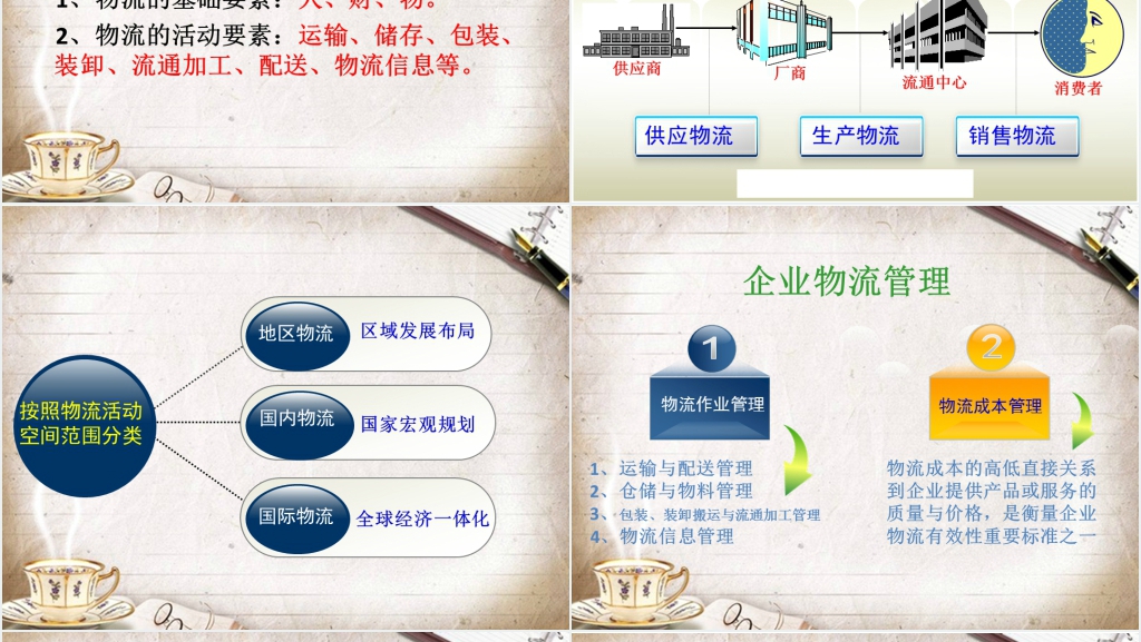 物流管理人员的基础知识PPT课件 物流管理人员的基础知识PPT课件