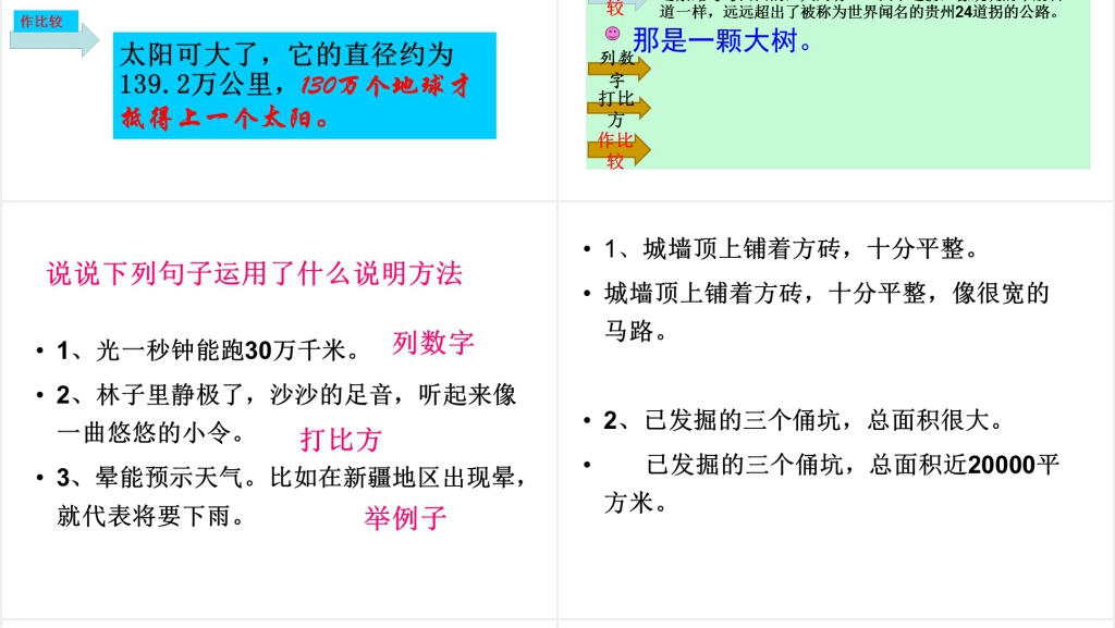 小学四年级上册语文园地五PPT课件