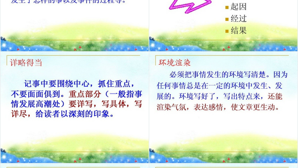 人教版六年级上册《语文园地六习作指导》PPT 人教版六年级上册《语文园地六习作指导》PPT