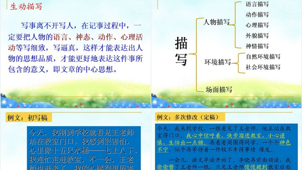 人教版六年级上册《语文园地六习作指导》PPT 人教版六年级上册《语文园地六习作指导》PPT