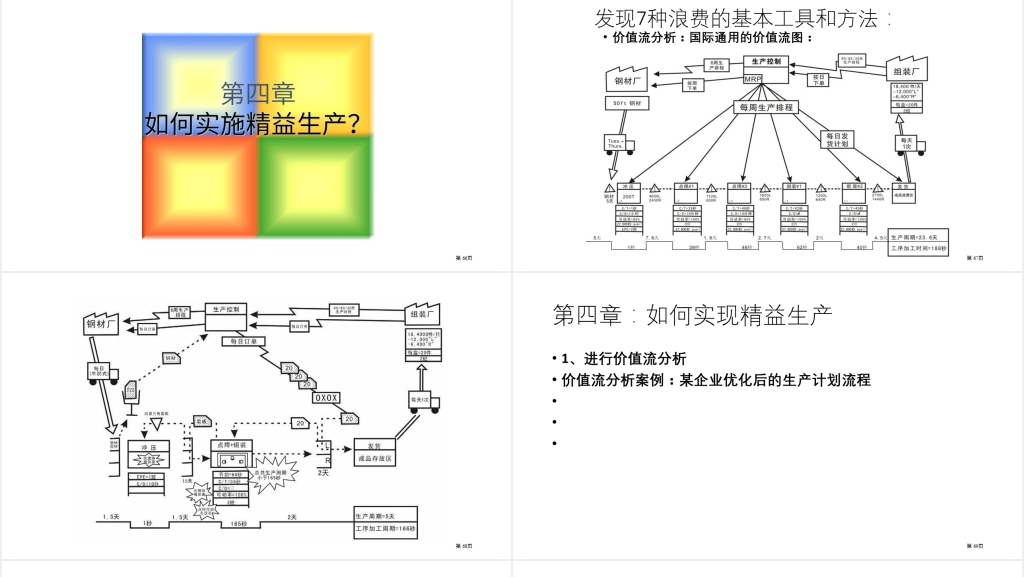 精益生产成功实施重点PPT范文 精益生产成功实施重点PPT范文