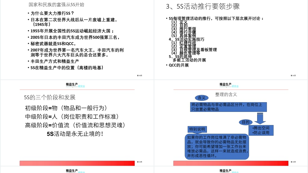 精益生产成功实施重点PPT范文 精益生产成功实施重点PPT范文