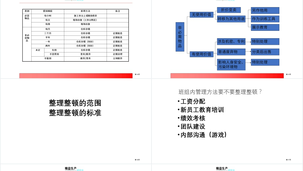 精益生产成功实施重点PPT范文 精益生产成功实施重点PPT范文