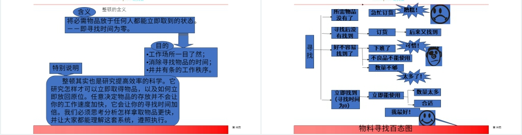 精益生产成功实施重点PPT范文 精益生产成功实施重点PPT范文
