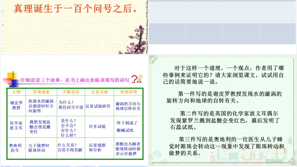人教版真理诞生于一百个问号之后PPT课件 人教版真理诞生于一百个问号之后PPT课件