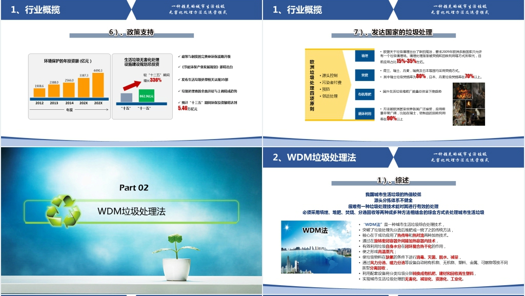 2017城市垃圾处理产业投资报告PPT范文 2017城市垃圾处理产业投资报告PPT范文