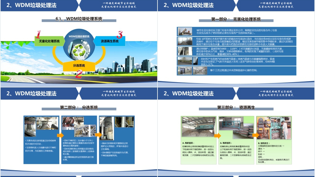 2017城市垃圾处理产业投资报告PPT范文 2017城市垃圾处理产业投资报告PPT范文