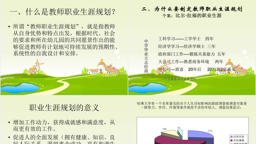 幼儿园新老师职业生涯规划PPT范文 幼儿园新老师职业生涯规划PPT范文