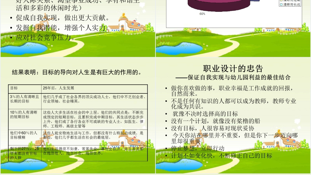 幼儿园新老师职业生涯规划PPT范文 幼儿园新老师职业生涯规划PPT范文