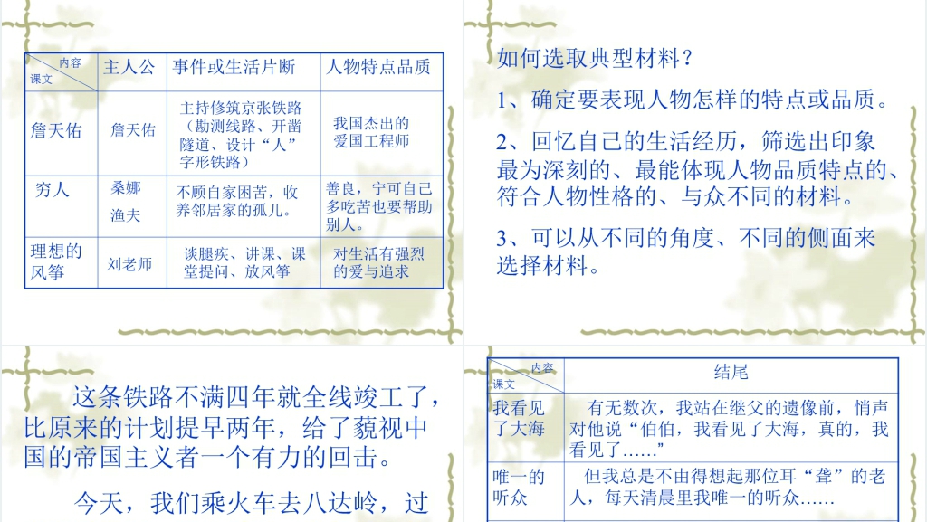 小学六年级语文复习和作文指导PPT课件 小学六年级语文复习和作文指导PPT课件