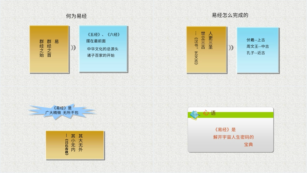 曾仕强易经的奥秘全集PPT模板 曾仕强易经的奥秘全集PPT模板