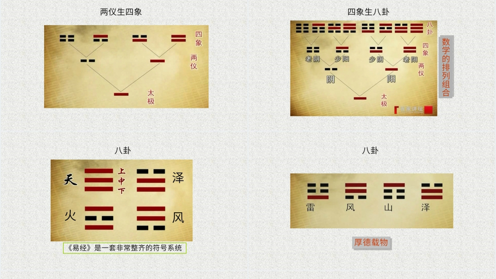 曾仕强易经的奥秘全集PPT模板 曾仕强易经的奥秘全集PPT模板