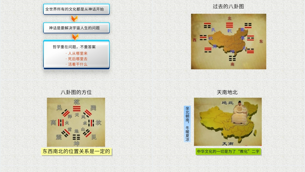 曾仕强易经的奥秘全集PPT模板 曾仕强易经的奥秘全集PPT模板
