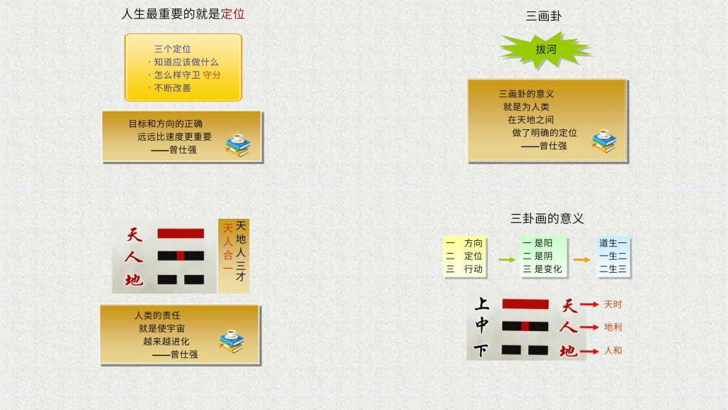 曾仕强易经的奥秘全集PPT模板 曾仕强易经的奥秘全集PPT模板