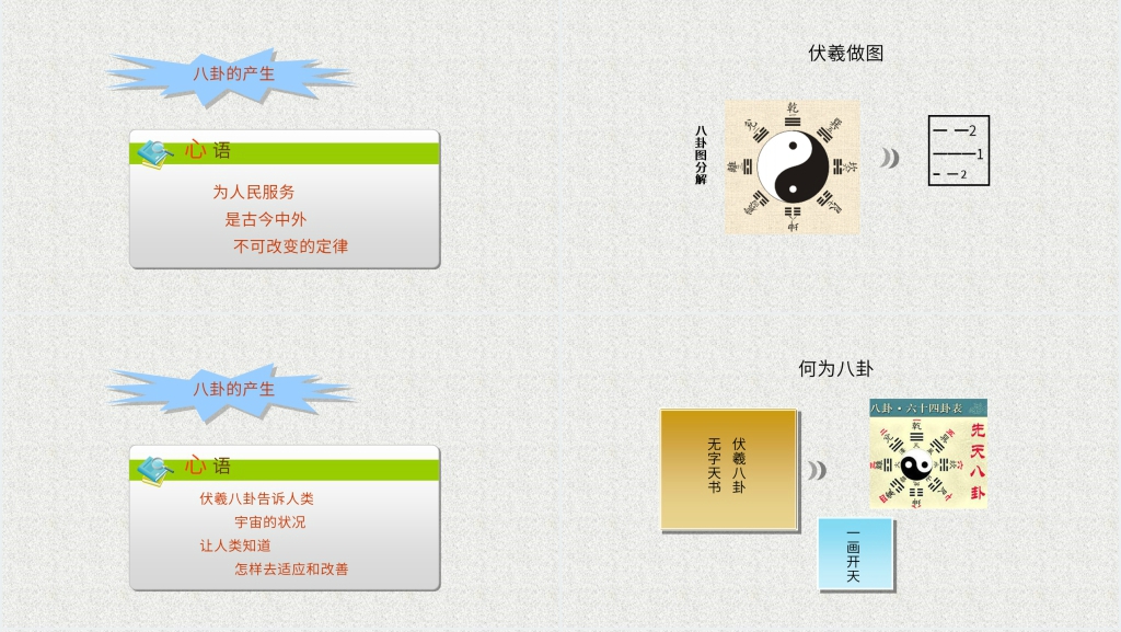 曾仕强易经的奥秘全集PPT模板 曾仕强易经的奥秘全集PPT模板