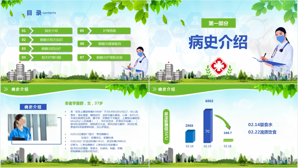 急性胰腺炎医院护理查房PPT范文 急性胰腺炎医院护理查房PPT范文