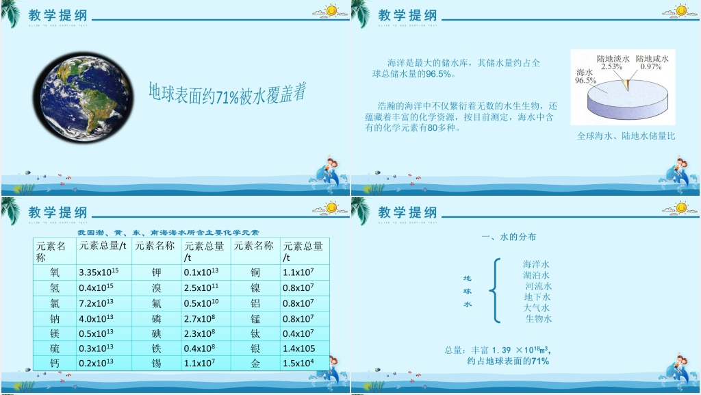 小学语文《爱护水资源》PPT课件 小学语文《爱护水资源》PPT课件