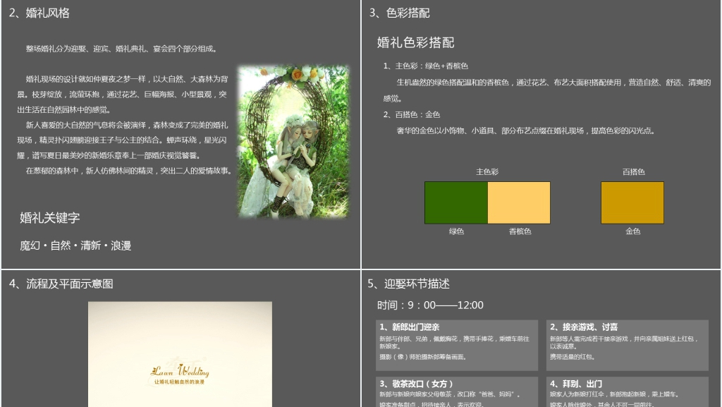 主题婚礼策划方案PPT范文